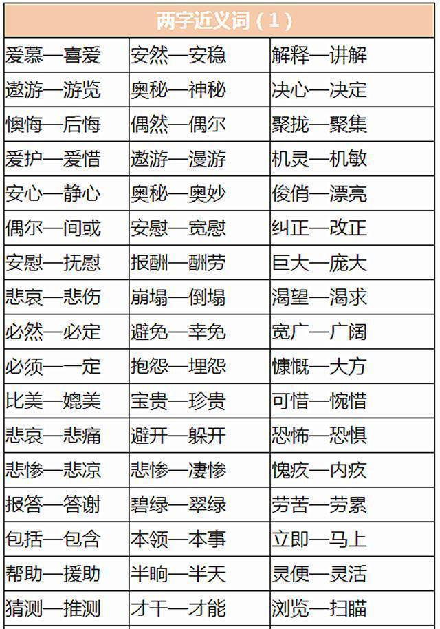 近义词和反义词是小学语文中非常基础的内容,也是小学语文考.
