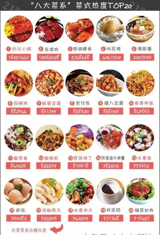 中国八大菜系-英文版