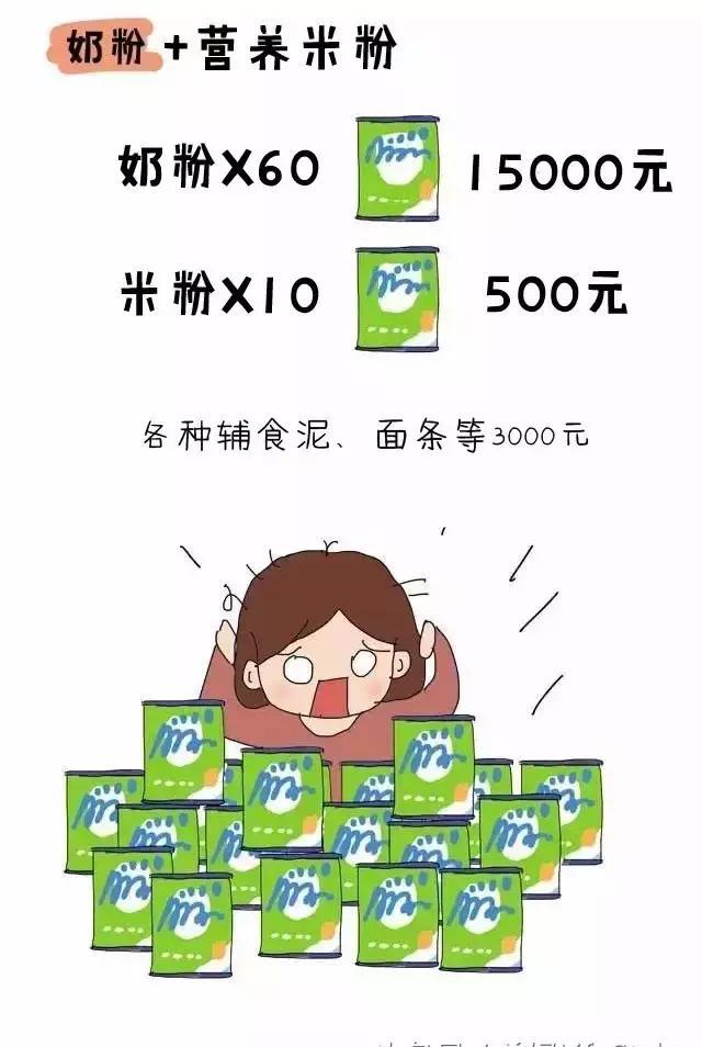 算完我都惊了!不说了,继续搬砖挣奶粉钱!