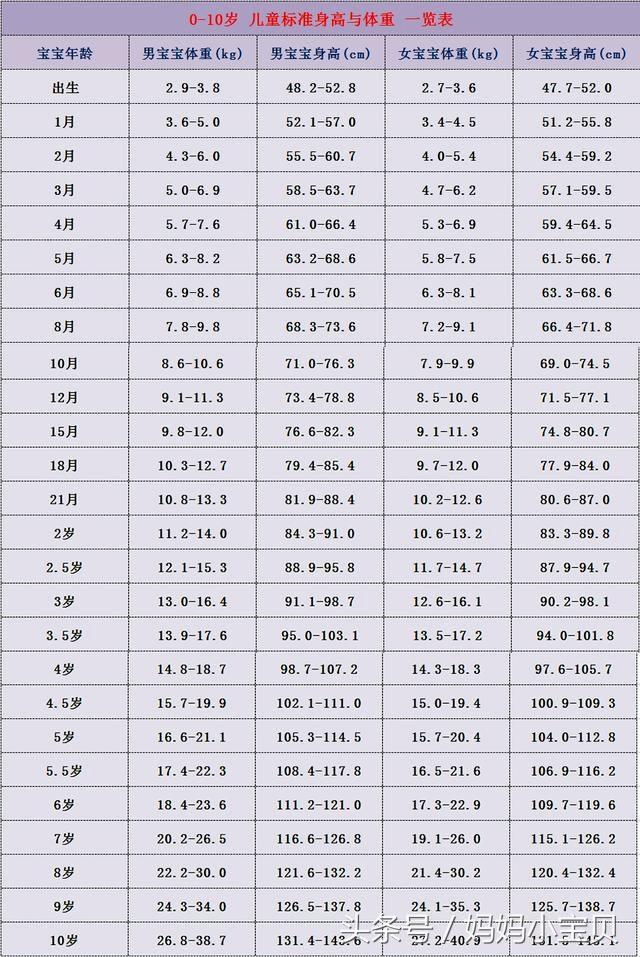 怎样算标准体重是多少图片