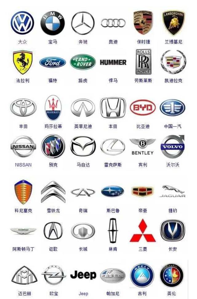 你知道为什么大部分车标是圆形的吗
