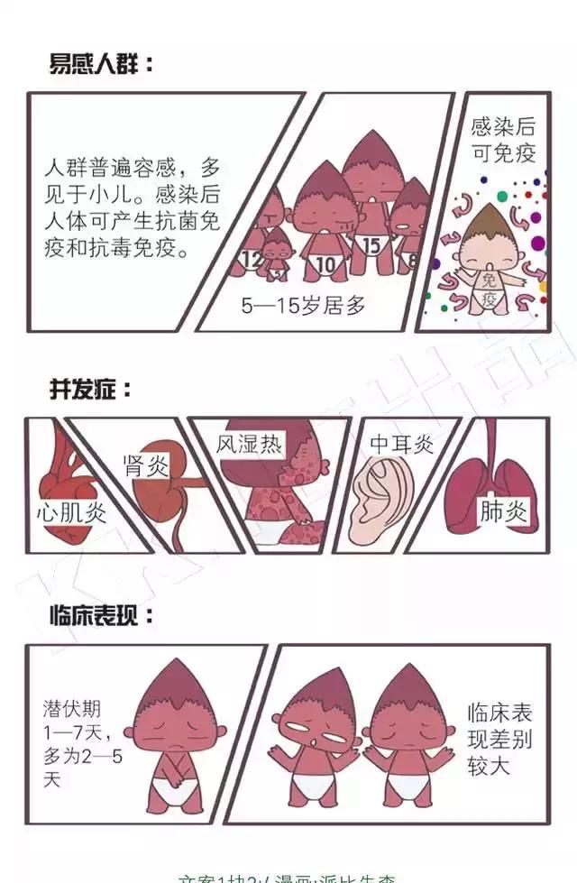流感、水痘、猩红热、诺如病毒高发期,孩子有类似症状要警惕