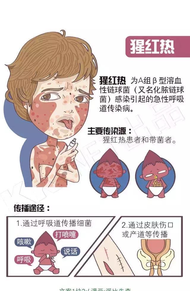 流感、水痘、猩红热、诺如病毒高发期，孩子有类似症状要警惕