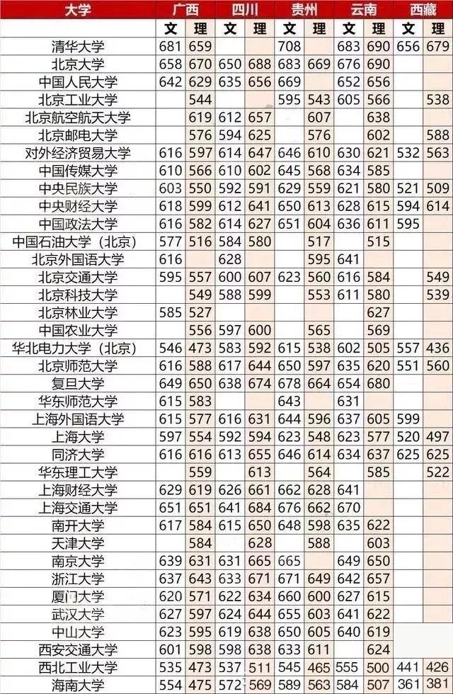 ߿ٿٷ֣ȵ211/985㻹٣
