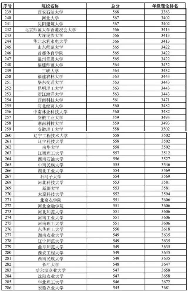 你的成绩在衡水中学能排多少名衡中高三年级成绩排名表曝光