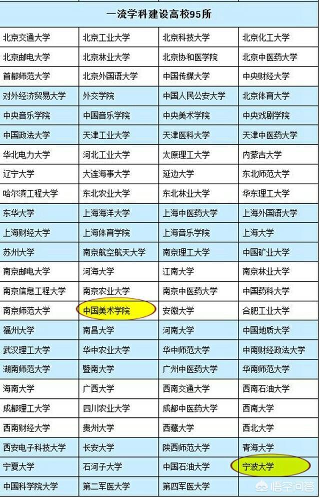 伟德国际选大学也看“圈子”！盘点国内15个高校圈择校重点参考