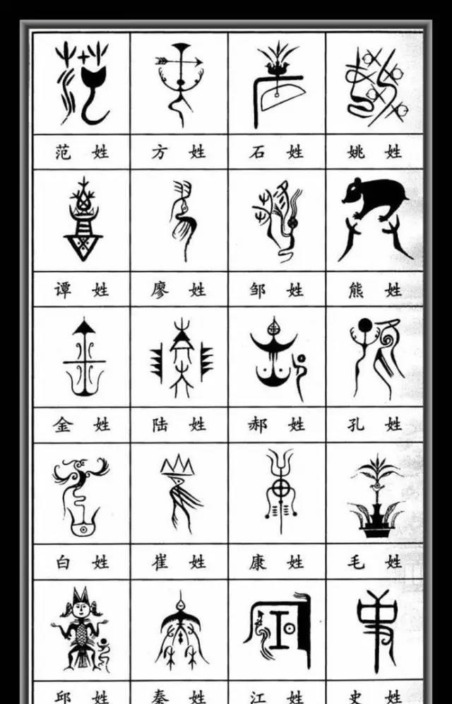 百家姓按什么排名_百家姓排名图片(3)