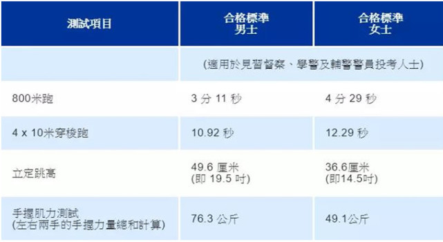 香港招募警察 月薪80000 工资这么高 如何成为