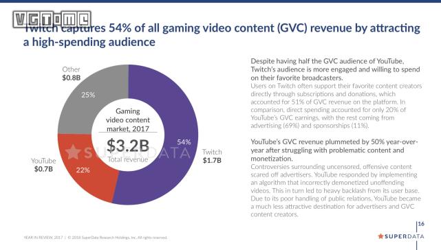 2017年游戏营收报告公布，谁是去年最大的赢家？
