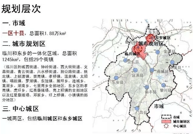 抚州新版城市总体规划出炉, 这些地方纳入城区范围, 重点发展!