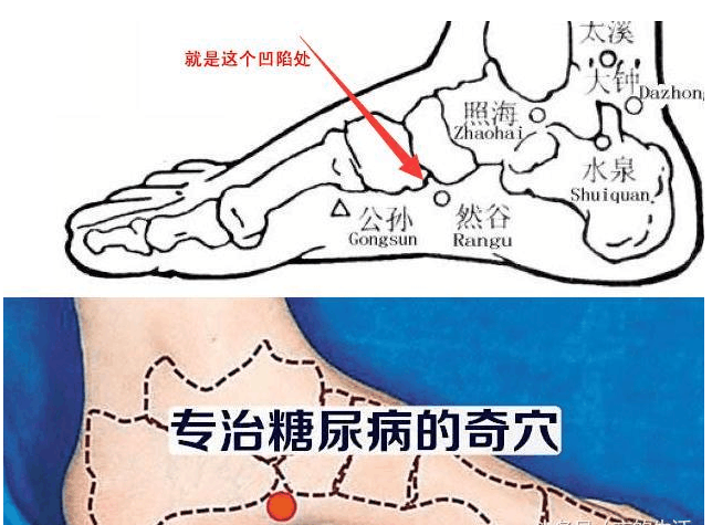 每次按摩10分钟,每天按摩5-10次,以酸麻胀为有效,即可有效的降底血糖