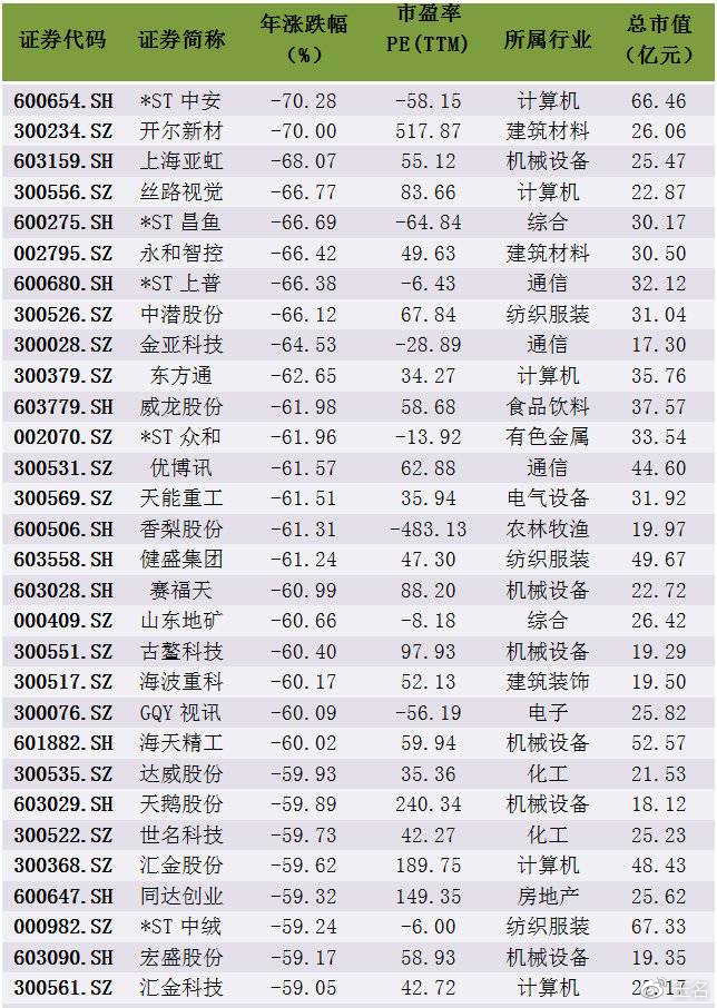 收官2017,展望2018年股市热点板块