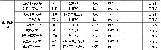 985比211大学高一个档次吗？很多高三学子都不知道