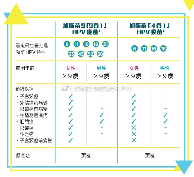 黙沙东加卫苗九合一9价HPV宫颈癌疫苗有多强