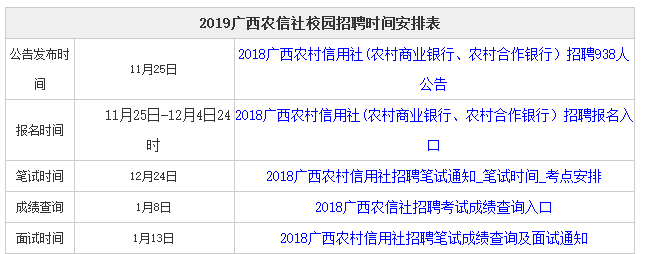 2019广西农信社招聘考试时间表,备考从这里开