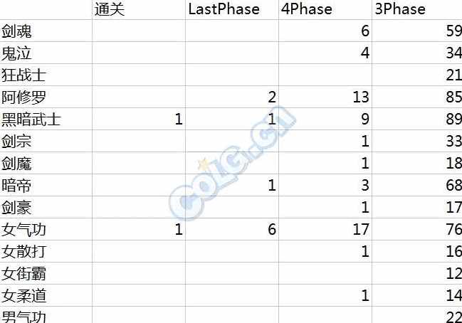 DNF: 魔兽副本红眼垫底,旭旭宝宝能否逆天改命