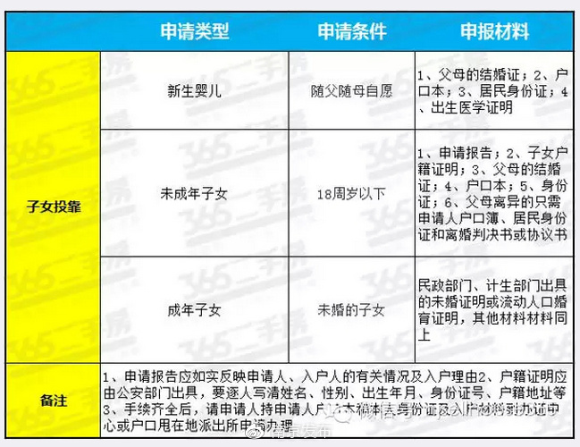 南京海外毕业证办理 新浪网