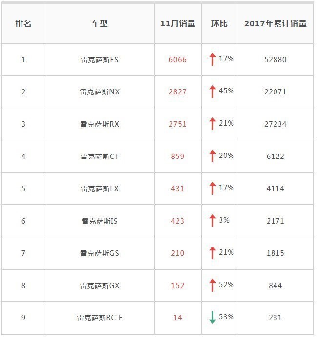 雷克萨斯GS或将停产