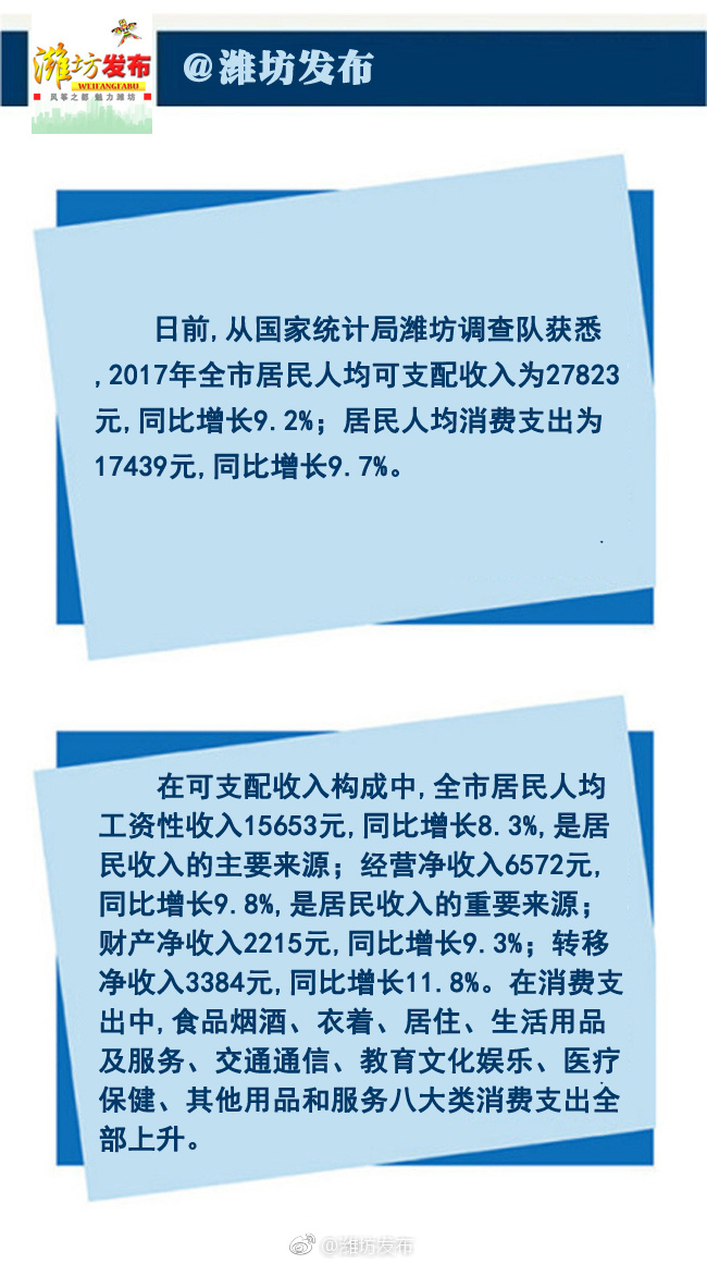 颈椎神经支配分布图_潍坊人均可支配收入