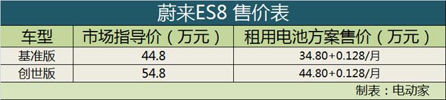 居然全是SUV!12月份上市新能源车型盘点