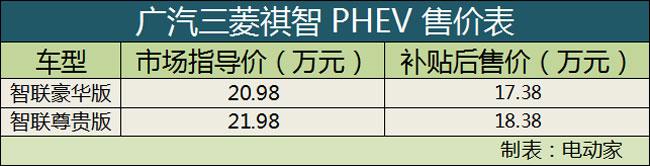 居然全是SUV!12月份上市新能源车型盘点