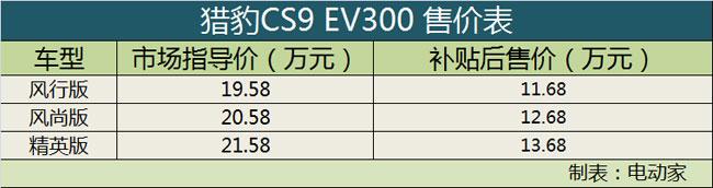 居然全是SUV!12月份上市新能源车型盘点