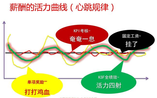 晋升机制_收入倍增机制研究