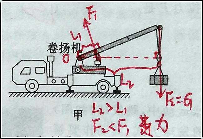 费力杠杆的例子图片