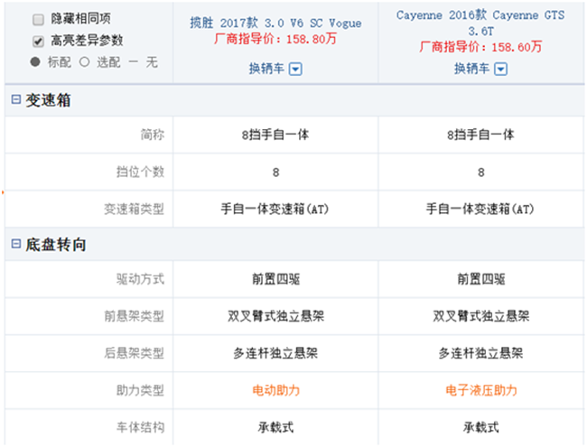 路虎揽胜遇上保时捷卡宴 百万级suv到底该选谁？