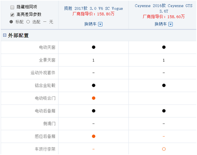 路虎揽胜遇上保时捷卡宴 百万级suv到底该选谁？