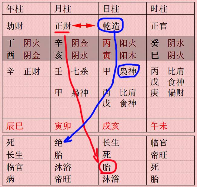 八字中财气好不好?"格局法"中这样看