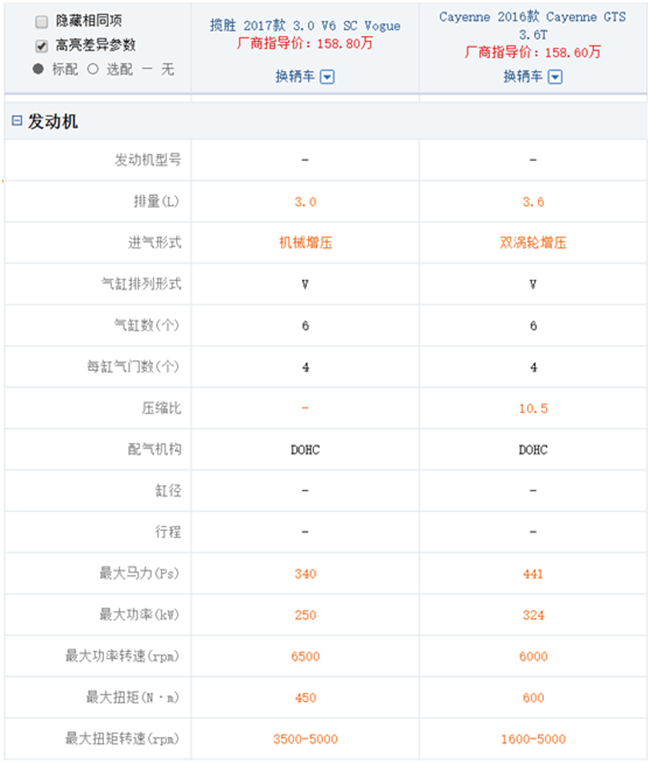 路虎揽胜遇上保时捷卡宴 百万级suv到底该选谁?