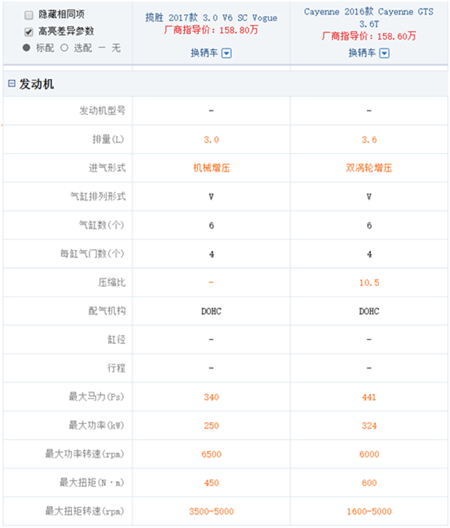 路虎揽胜遇上保时捷卡宴 百万级suv到底该选谁？