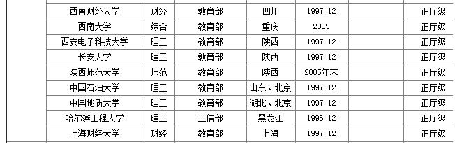 985比211大学高一个档次吗？很多高三学子都不知道