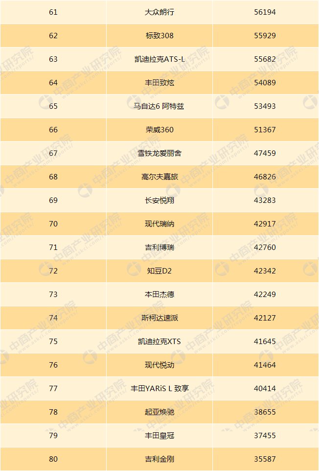 2017车贷排行榜_年度榜单:2017年P2P平台车贷业务TOP50(名单)