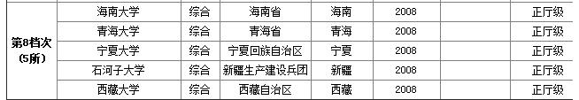 985比211大学高一个档次吗？很多高三学子都不知道