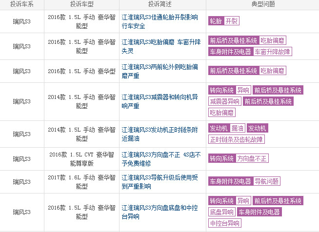 最坑爹国产车：2年修车N次，谁还敢支持国产？