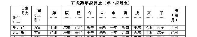 你的命是怎么算出来的？请看如何断命——八字行通，通则坦途！