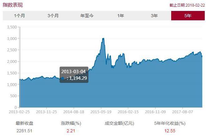 马硕:知名基金经理不等于高收益