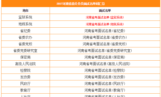 2017河南省考面试名单已陆续发布!