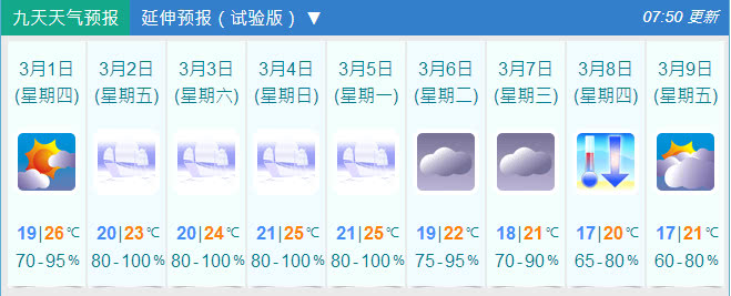 香港天气 金价 汇率最新消息 新的三月又开始啦