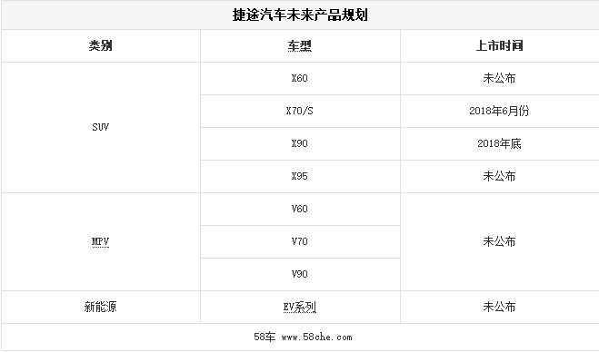 娘家奇瑞 源于开瑞 捷途计划4+3+新能源