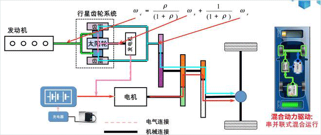谁说美国车一定很耗油?这台美系B级车百公里仅要2升油!