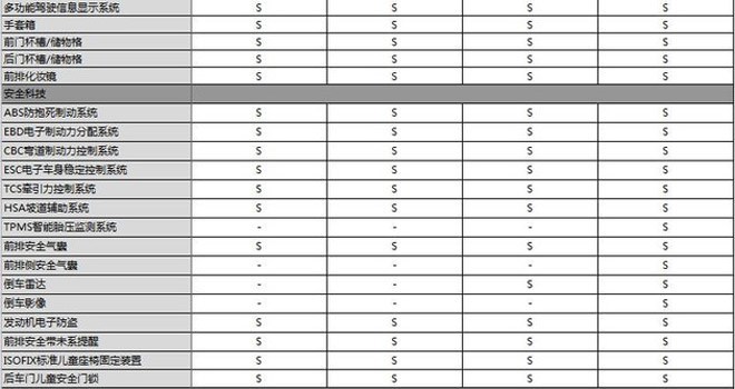 新款雪佛兰乐风RV上市 售7.49-9.99万元