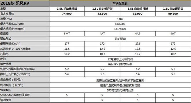 新款雪佛兰乐风RV上市 售7.49-9.99万元