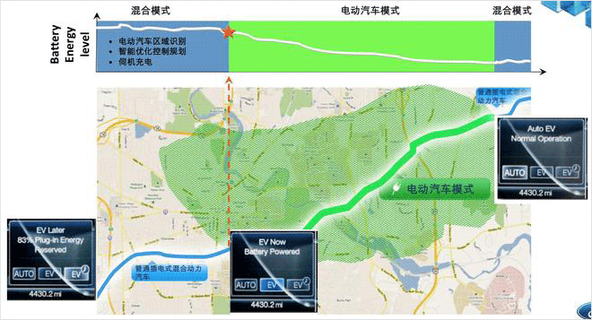 谁说美国车一定很耗油?这台美系B级车百公里仅要2升油!