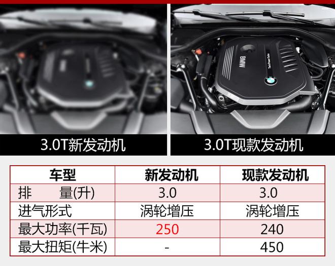 全新一代A8正式发布, 还有谁能当路?
