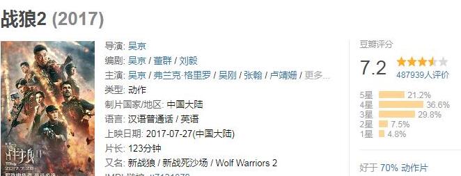 同样是撤侨类军事题材电影 《红海行动》口碑
