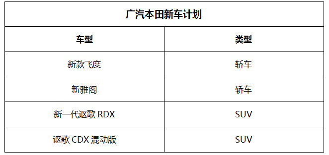 2018年有哪些日系新车值得一等?