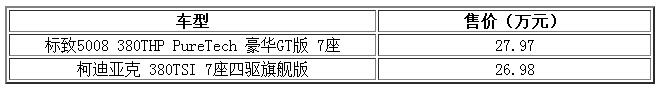 标致5008、柯迪亚克市场解析 哪款更值得入手